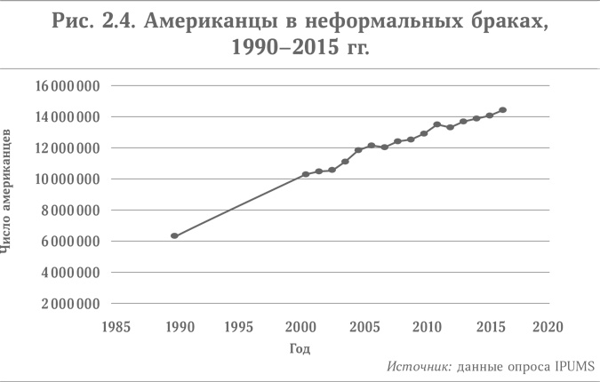 Микротренды, меняющие мир прямо сейчас