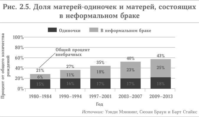 Микротренды, меняющие мир прямо сейчас