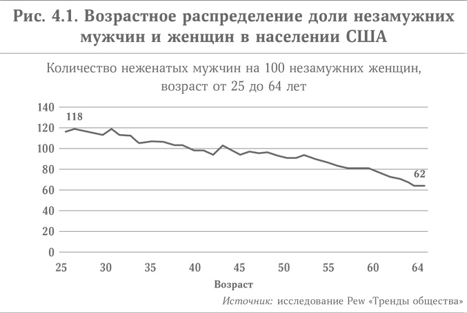 Микротренды, меняющие мир прямо сейчас