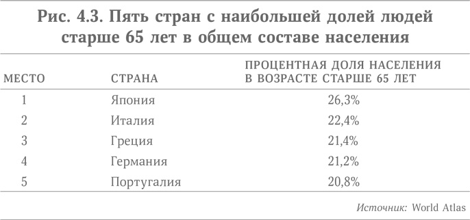 Микротренды, меняющие мир прямо сейчас