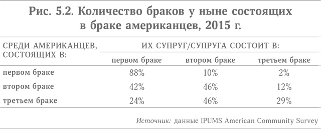 Микротренды, меняющие мир прямо сейчас