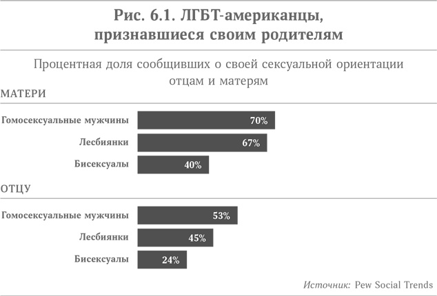 Микротренды, меняющие мир прямо сейчас