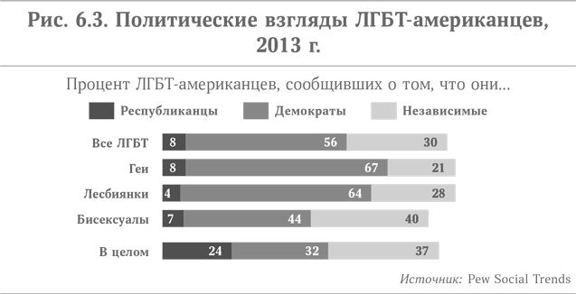 Микротренды, меняющие мир прямо сейчас