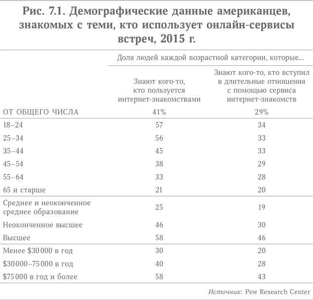 Микротренды, меняющие мир прямо сейчас