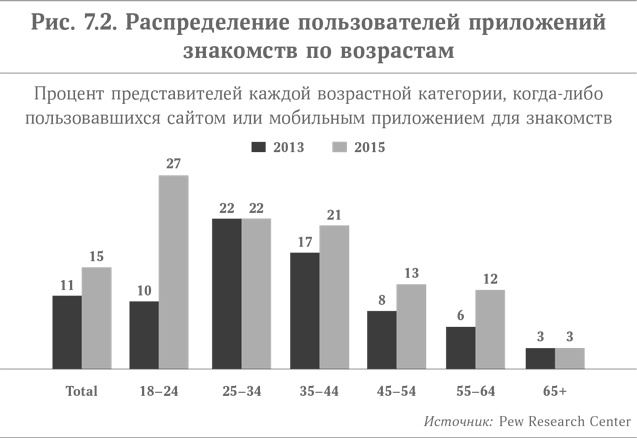 Микротренды, меняющие мир прямо сейчас