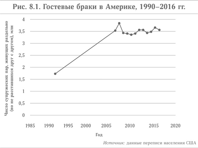 Микротренды, меняющие мир прямо сейчас