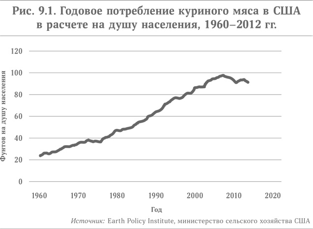 Микротренды, меняющие мир прямо сейчас