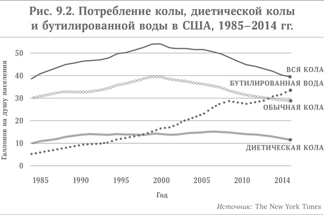 Микротренды, меняющие мир прямо сейчас