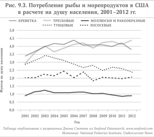 Микротренды, меняющие мир прямо сейчас