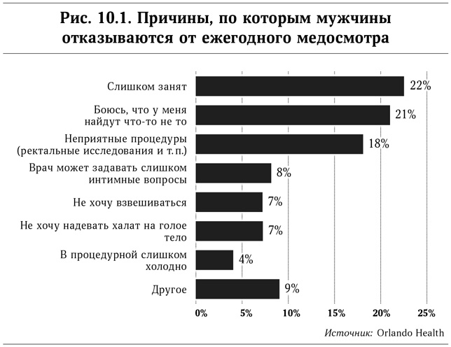 Микротренды, меняющие мир прямо сейчас