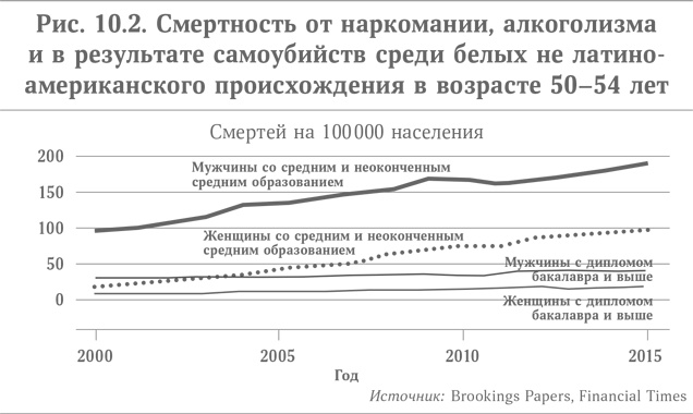 Микротренды, меняющие мир прямо сейчас