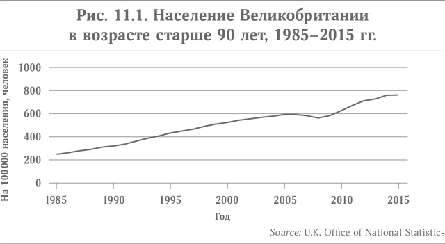 Микротренды, меняющие мир прямо сейчас