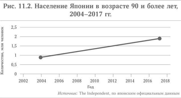 Микротренды, меняющие мир прямо сейчас