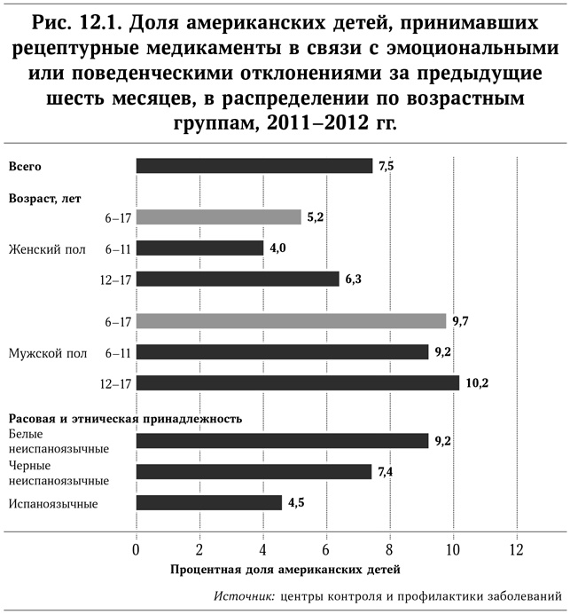 Микротренды, меняющие мир прямо сейчас