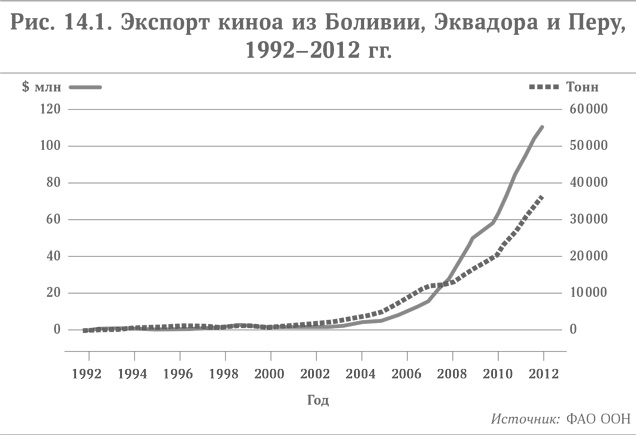 Микротренды, меняющие мир прямо сейчас