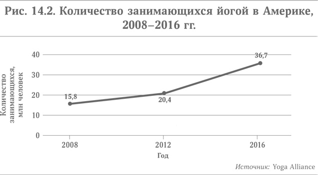 Микротренды, меняющие мир прямо сейчас