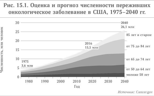 Микротренды, меняющие мир прямо сейчас