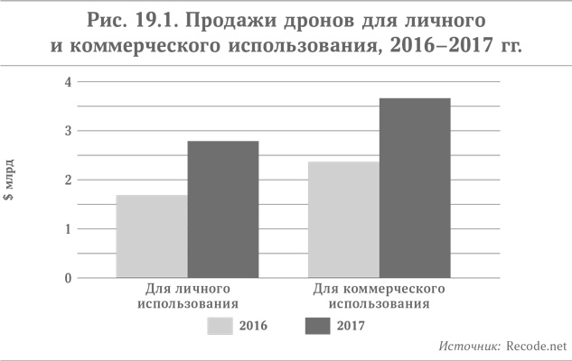 Микротренды, меняющие мир прямо сейчас