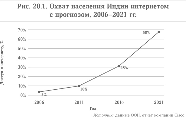 Микротренды, меняющие мир прямо сейчас