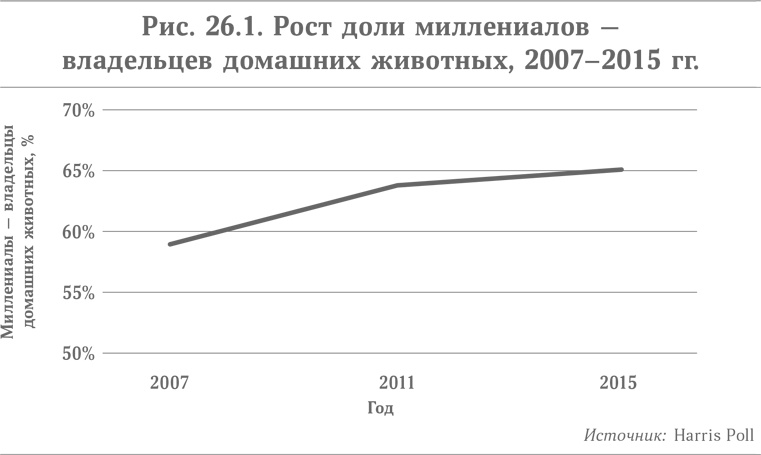 Микротренды, меняющие мир прямо сейчас