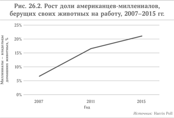 Микротренды, меняющие мир прямо сейчас