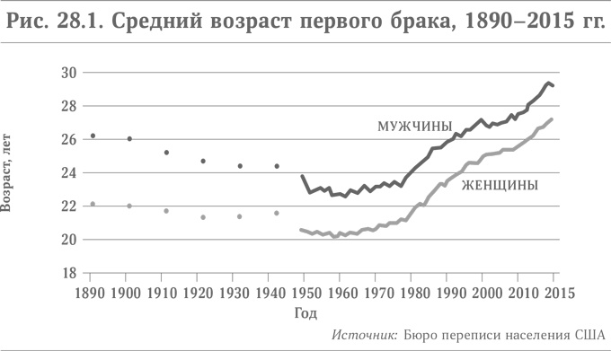 Микротренды, меняющие мир прямо сейчас