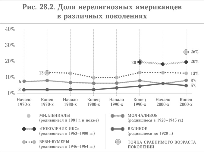 Микротренды, меняющие мир прямо сейчас