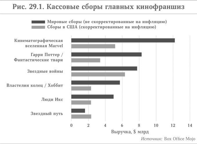 Микротренды, меняющие мир прямо сейчас