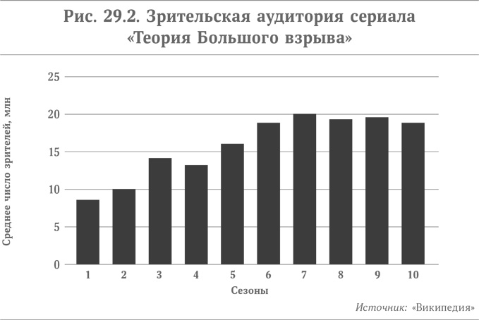 Микротренды, меняющие мир прямо сейчас