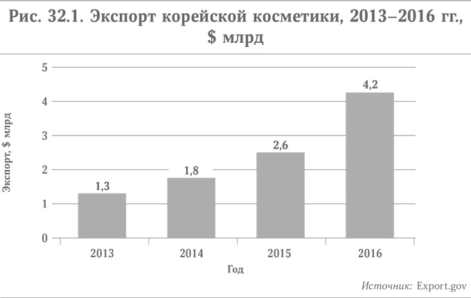 Микротренды, меняющие мир прямо сейчас