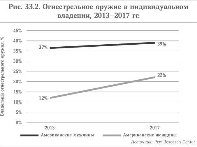 Микротренды, меняющие мир прямо сейчас