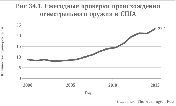 Микротренды, меняющие мир прямо сейчас