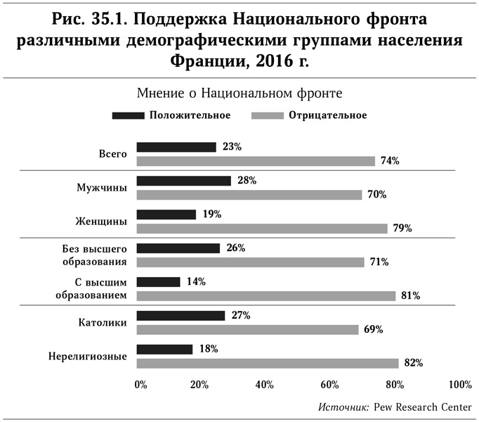 Микротренды, меняющие мир прямо сейчас