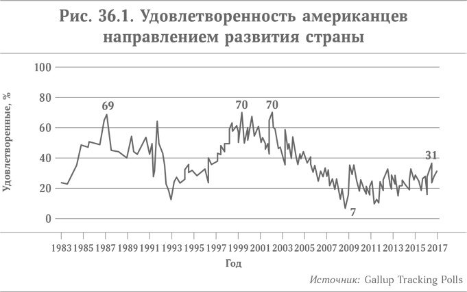 Микротренды, меняющие мир прямо сейчас