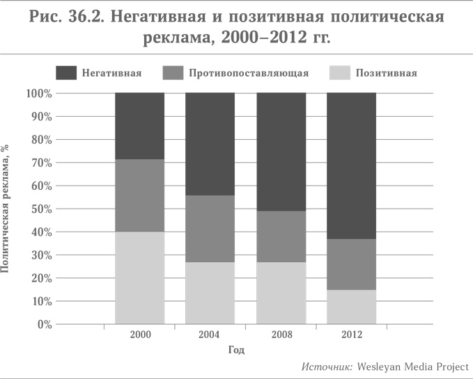 Микротренды, меняющие мир прямо сейчас