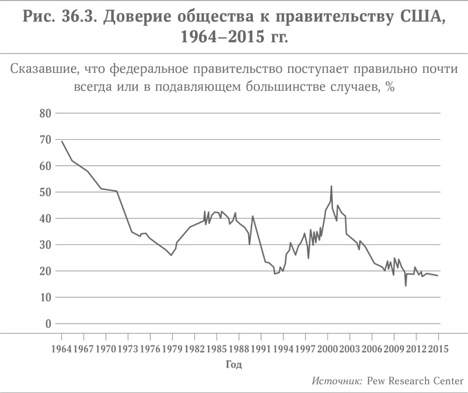 Микротренды, меняющие мир прямо сейчас