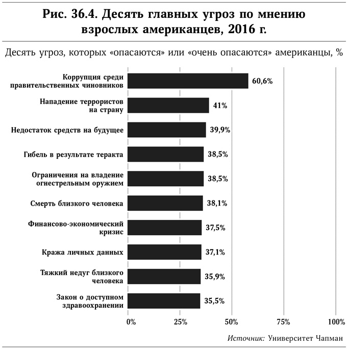 Микротренды, меняющие мир прямо сейчас