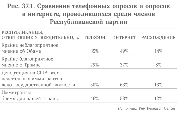 Микротренды, меняющие мир прямо сейчас