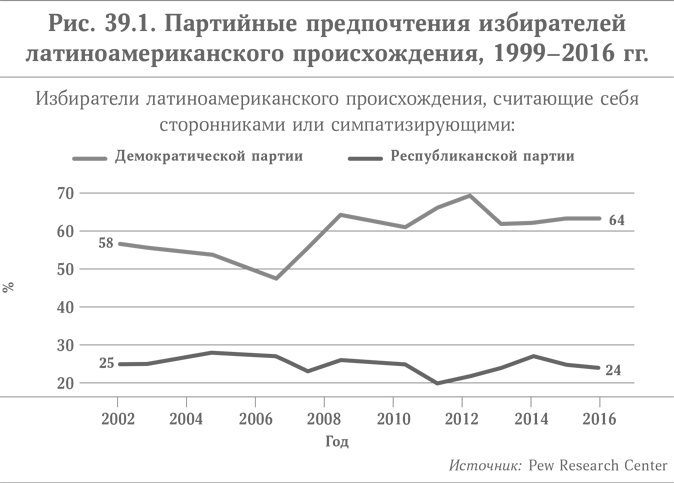 Микротренды, меняющие мир прямо сейчас