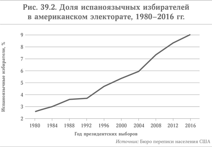 Микротренды, меняющие мир прямо сейчас