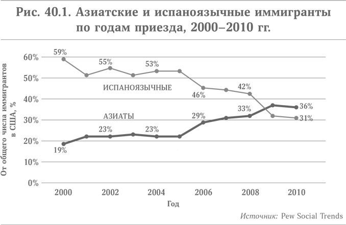 Микротренды, меняющие мир прямо сейчас