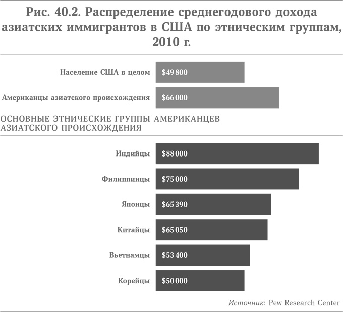 Микротренды, меняющие мир прямо сейчас