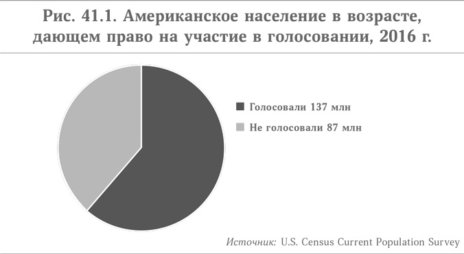 Микротренды, меняющие мир прямо сейчас