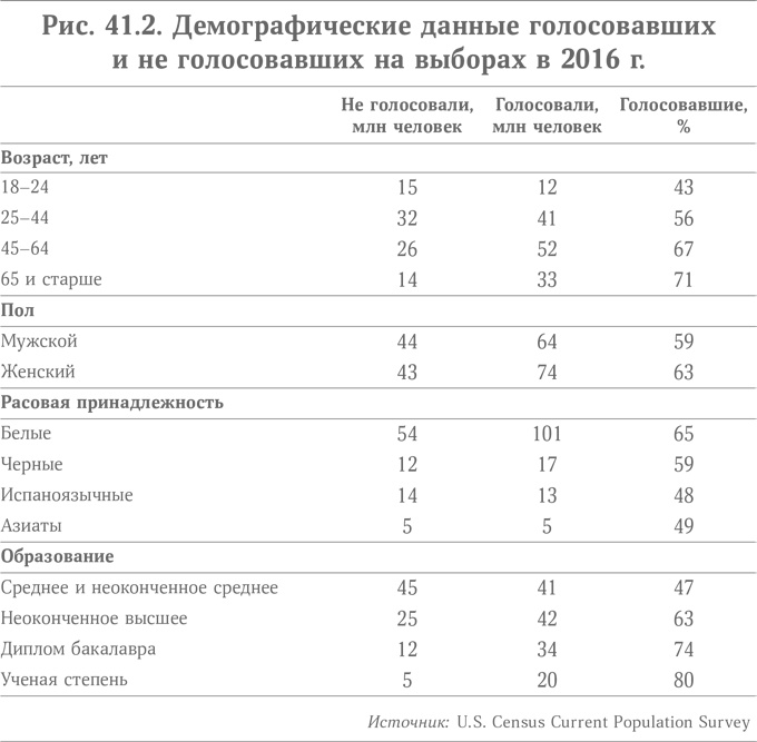 Микротренды, меняющие мир прямо сейчас