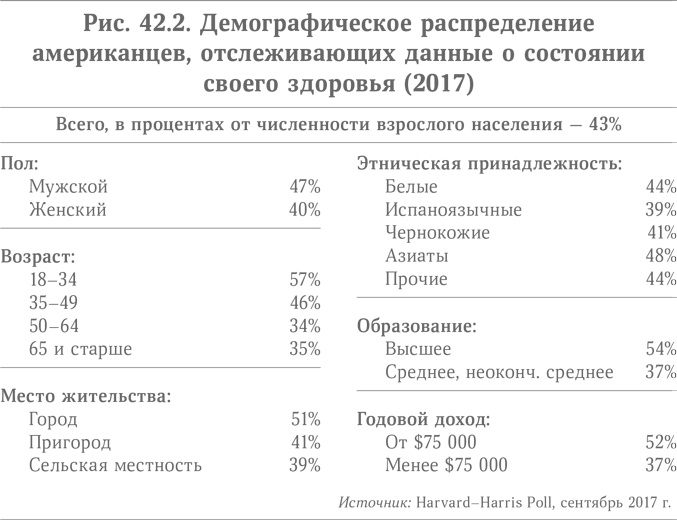 Микротренды, меняющие мир прямо сейчас