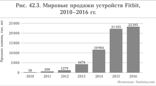 Микротренды, меняющие мир прямо сейчас