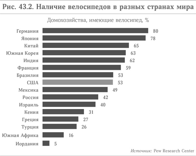 Микротренды, меняющие мир прямо сейчас