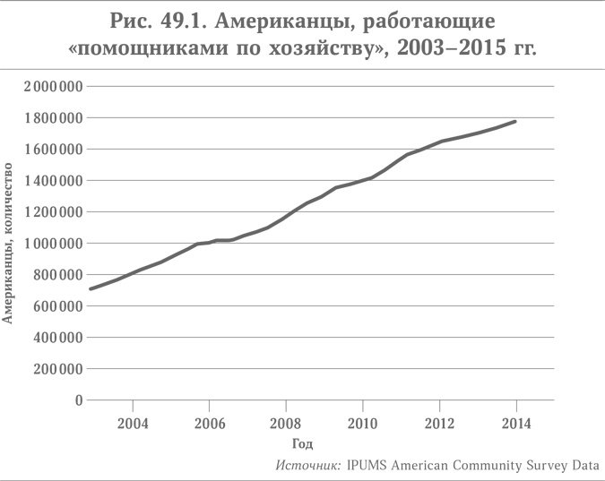 Микротренды, меняющие мир прямо сейчас