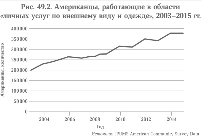 Микротренды, меняющие мир прямо сейчас