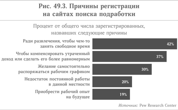 Микротренды, меняющие мир прямо сейчас